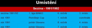 Sezóna 1991/1992