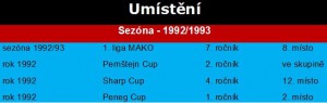 Sezóna 1992/1993