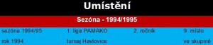 Sezóna 1994/1995