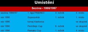 Sezóna 1996/1997