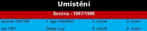 Sezóna 1997/1998