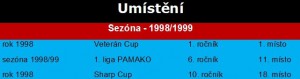 Sezóna 19980/1999