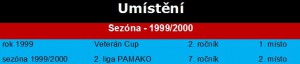 Sezóna 1999/2000