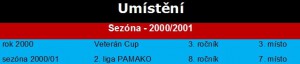Sezóna 2000/2001