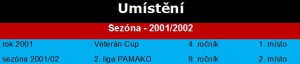 Sezóna 2001/2002
