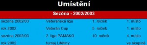 Sezóna 2002/2003