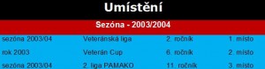 Sezóna 2003/2004
