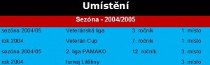 Sezóna 2004/2005
