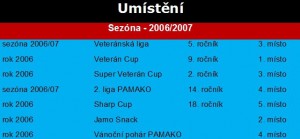 Sezóna 2006/2007