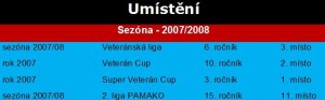 Sezóna 2007/2008