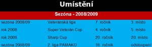 Sezóna 2008/2009